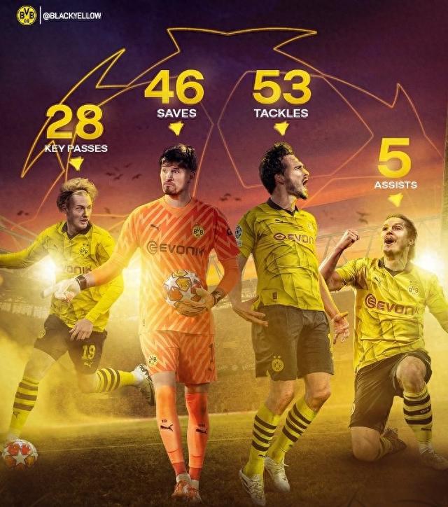 各位选手蓄 各位选手蓄